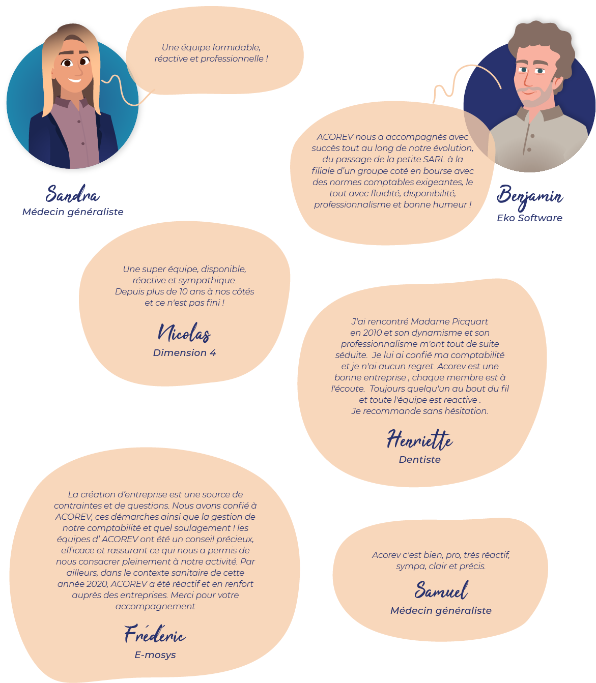 personnages clients acorev